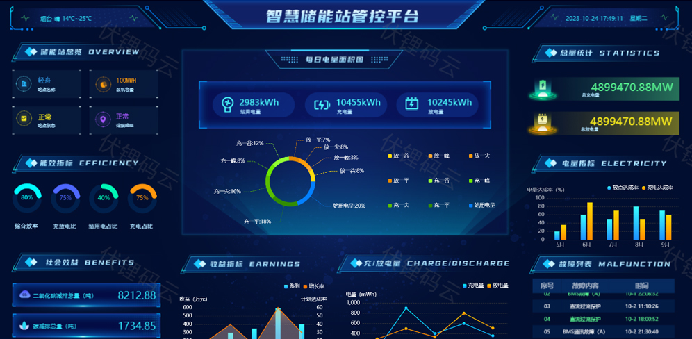 新華醫療能源管理系統